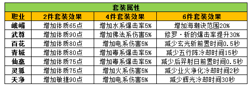 《蜀门》竞技场套装介绍