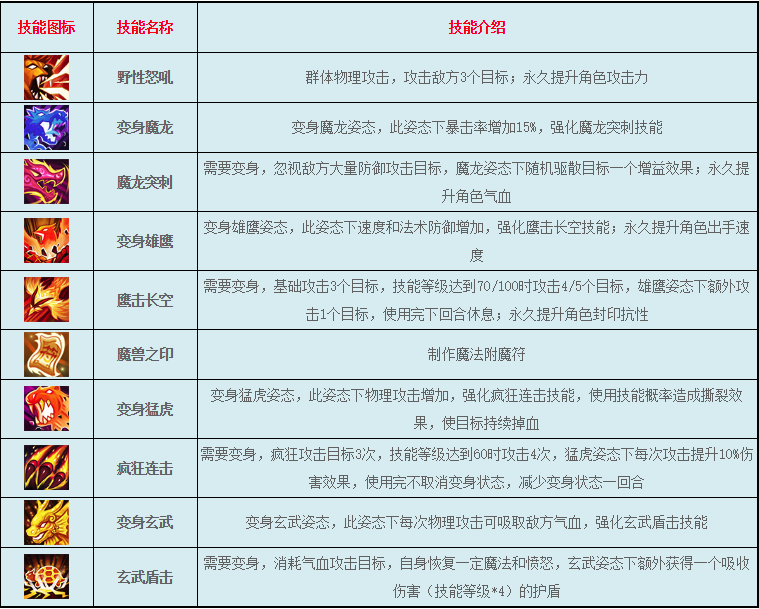 《逍遥情缘》兽王宗职业介绍