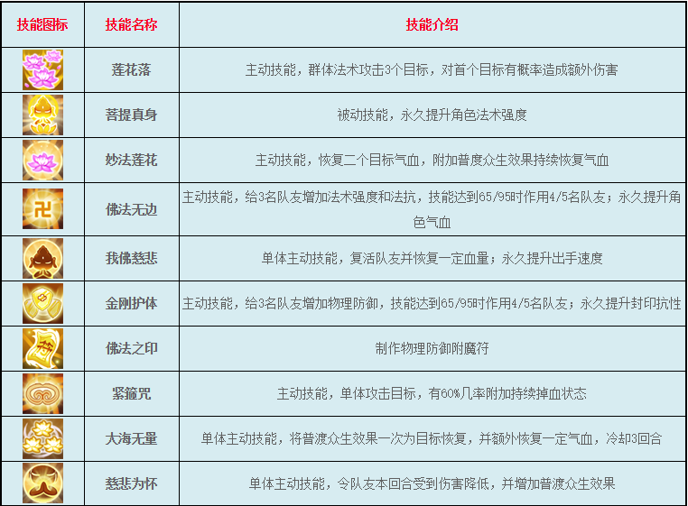 《逍遥情缘》天音寺职业介绍