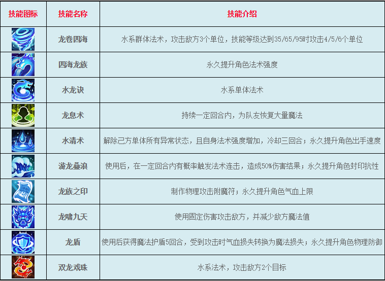 《逍遥情缘》水晶宫职业介绍
