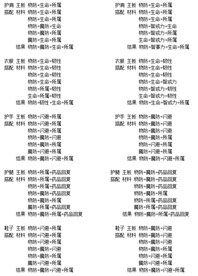 《恋战》封印空间三层玩法攻略