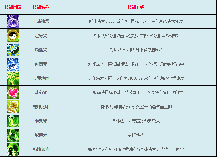 《逍遥情缘》灵台山职业介绍