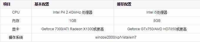 《新风云》游戏配置要求