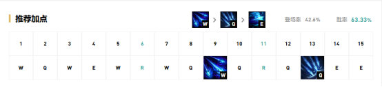 《LOL》9.13国服高胜率AD攻略汇总