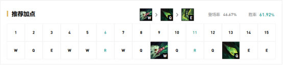 《LOL》9.13国服高胜率AD攻略汇总