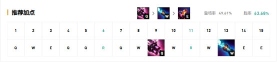 《LOL》9.13国服高胜率AD攻略汇总