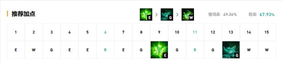 《LOL》9.13国服各位置高胜率英雄攻略汇总