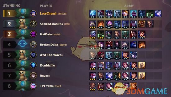 《LOL》云顶之弈六极地四斗士攻略