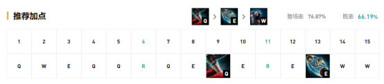 《LOL》韩服高端局新套路汇总