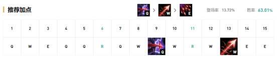 《LOL》韩服高端局新套路汇总