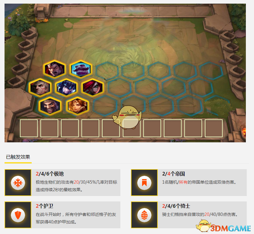 《LOL》云顶之弈最强吃鸡阵容推荐
