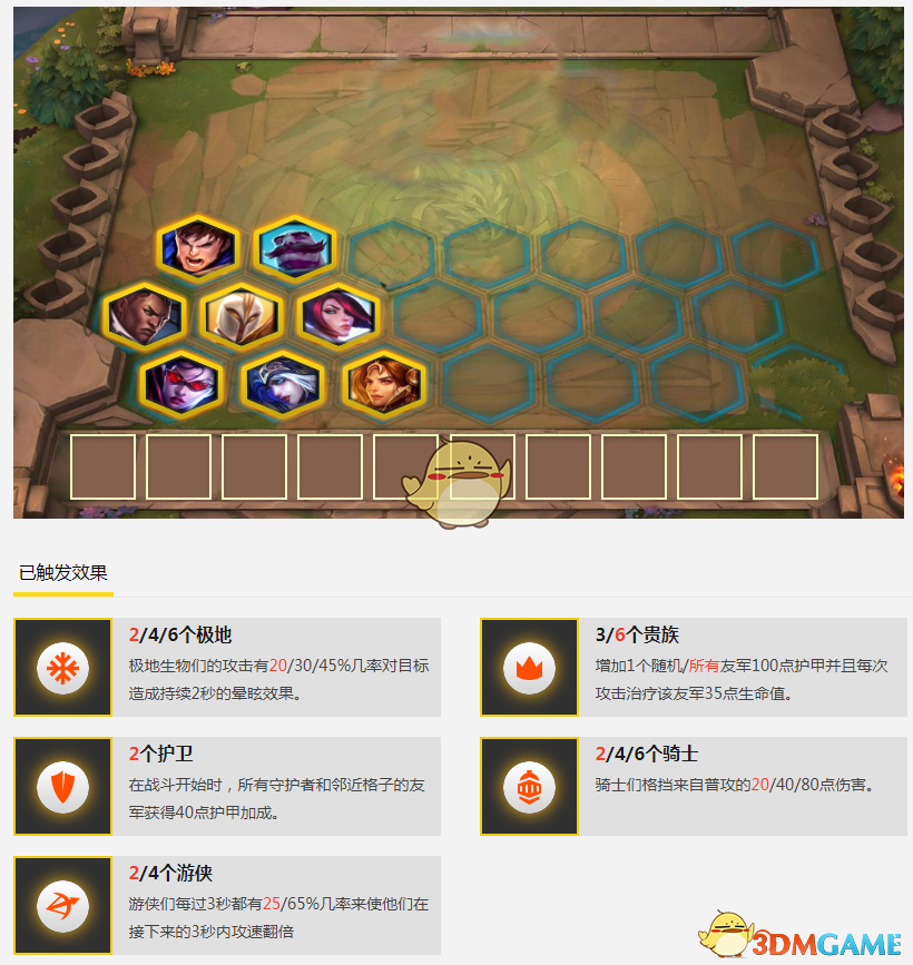 《LOL》云顶之弈最强吃鸡阵容推荐