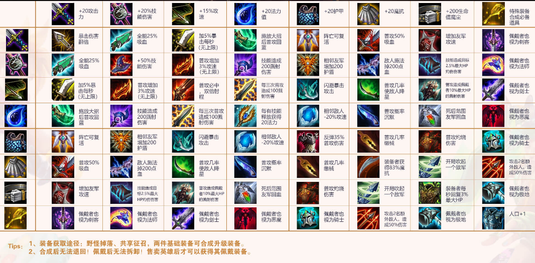 《LOL》云顶之弈船长出装攻略