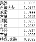 《DNF》阿修罗普雷升级顺序介绍
