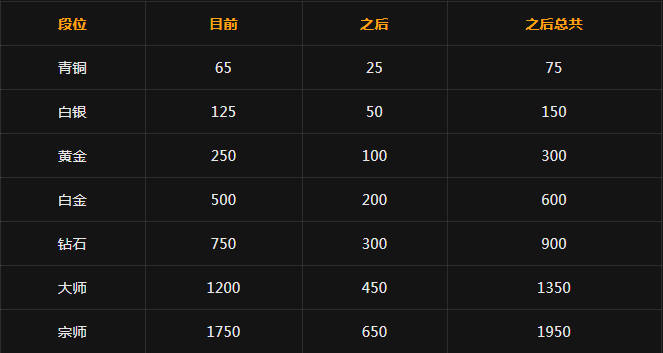 《守望先锋》强制222系统介绍