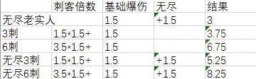 《LOL》云顶之弈排位强势组合介绍