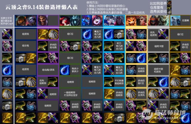 《LOL》云顶之弈排位装备排行