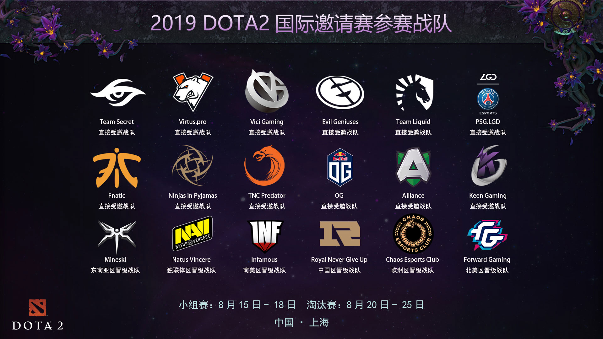 《DOTA2》TI9正赛参赛队伍介绍