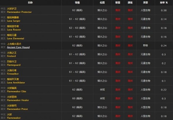 《魔兽世界》怀旧服圣骑秩序之源套装获取方法介绍