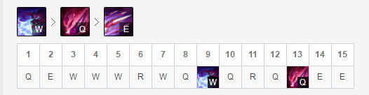 《LOL》9.17版本T1级别上路推荐