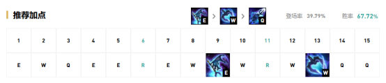 《LOL》9.16末期峡谷之巅冲分英雄推荐