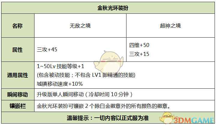 《DNF》2019金秋礼包介绍
