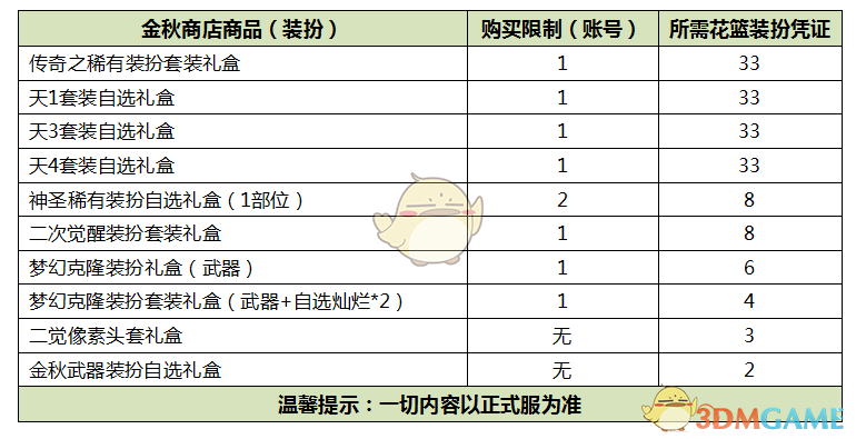 《DNF》2019金秋礼包介绍
