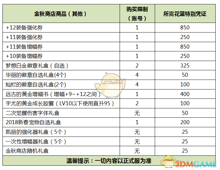 《DNF》2019金秋礼包介绍