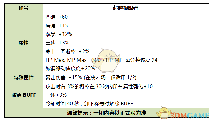 《DNF》2019金秋礼包介绍