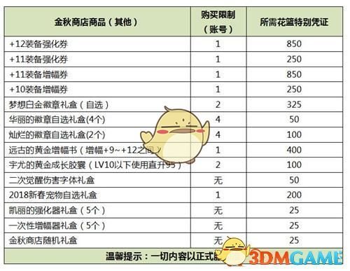 《DNF》2019国庆套更新内容汇总