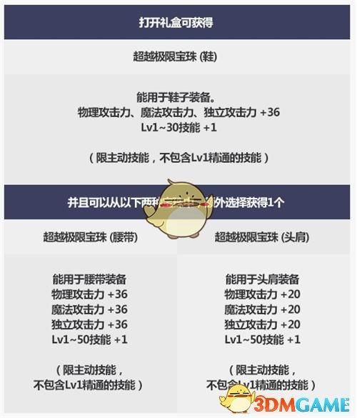 《DNF》2019国庆套更新内容汇总