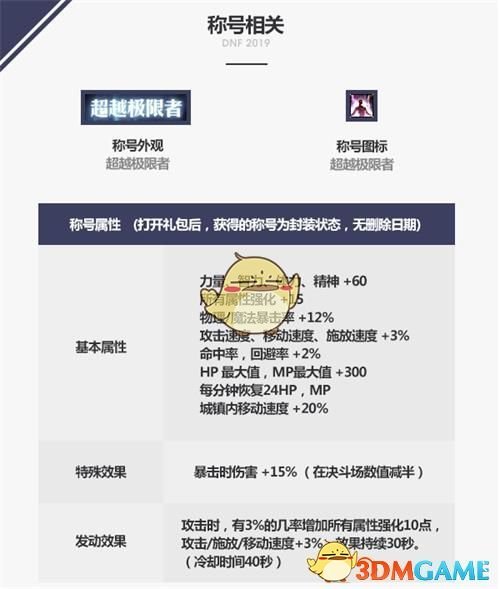 《DNF》2019国庆套更新内容汇总