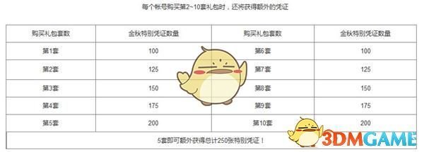 《DNF》2019国庆套更新内容汇总