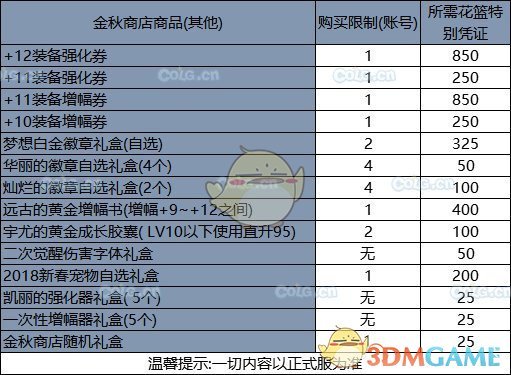 《DNF》金秋花篮特别凭证兑换推荐