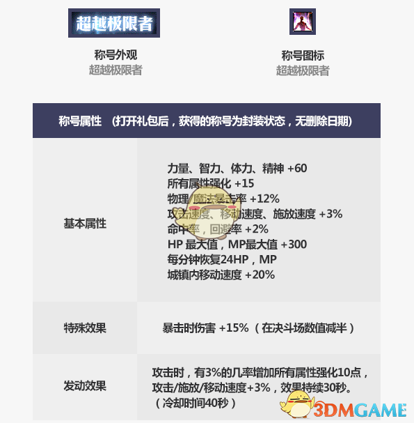 《DNF》2019国庆套提升介绍