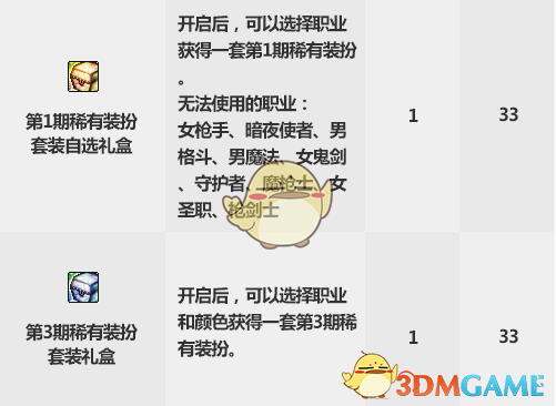《DNF》2019国庆套提升介绍