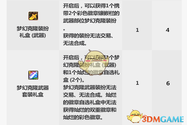 《DNF》2019国庆套提升介绍