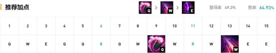 《LOL》9.18版本下路强势ADC