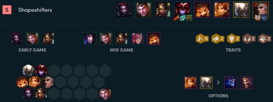 《LOL》云顶之弈9.18强势英雄和阵容搭配