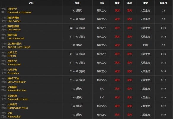 《魔兽世界》怀旧服塞纳里奥腰带获取方法