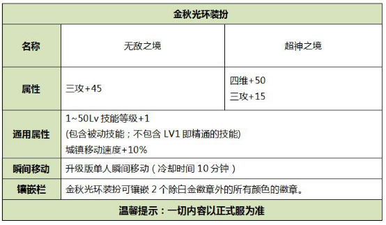 《DNF》2019金秋礼包性价比推荐