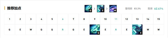 《LOL》9.18版本高胜率中单英雄推荐