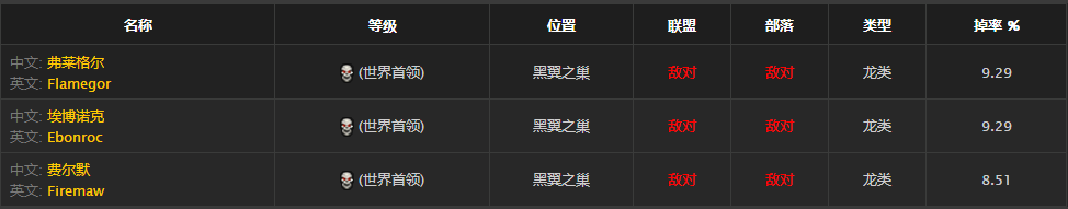 《魔兽世界》怀旧服盗贼血牙套装外观介绍