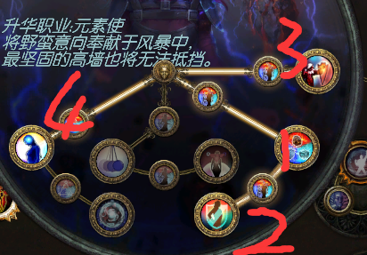 《流放之路》3.8腐化魔像BD分享
