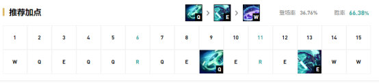 《LOL》国服9.18版本各位置强势英雄推荐