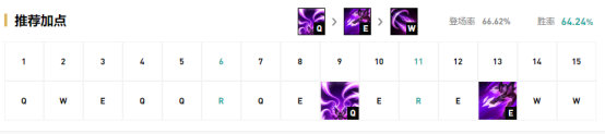 《LOL》国服9.18版本各位置强势英雄推荐