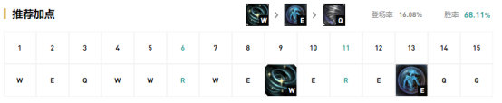 《LOL》国服9.18版本各位置强势英雄推荐