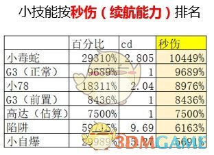 《DNF》9.24男机械加点推荐
