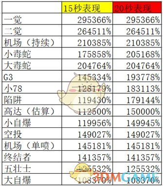 《DNF》9.24男机械加点推荐