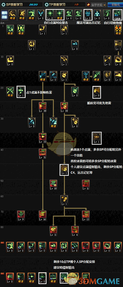 《DNF》9.24男弹药加点推荐